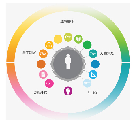 宜賓網(wǎng)站制作公司易企 不僅打造網(wǎng)站，更賦予創(chuàng)意策劃靈魂